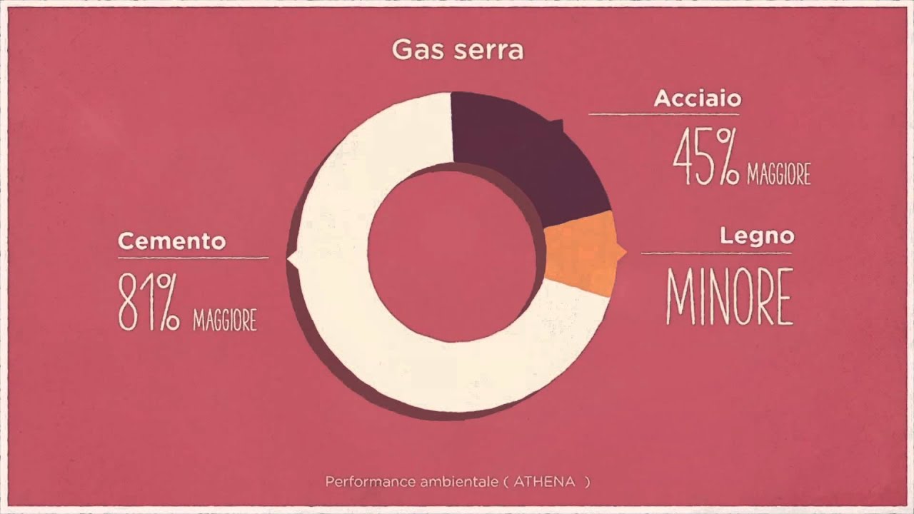 Classificazione e virt&ugrave; del legno duro - Quebec Wood Export Bureau