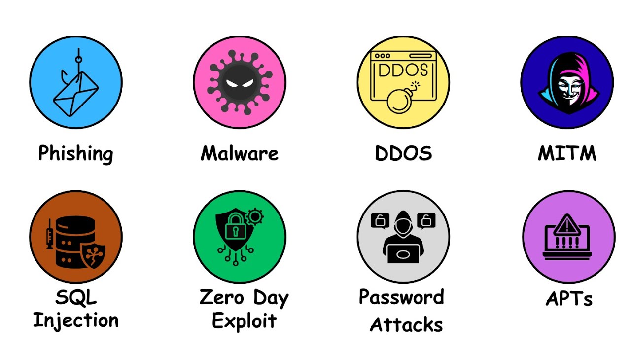 Every Cyber Attack Explained in 3 Minutes