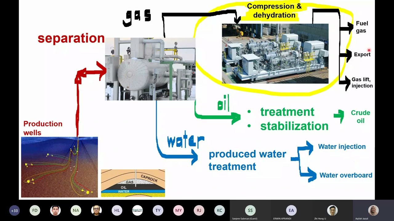 Compressor Analysis - Surge Protection
