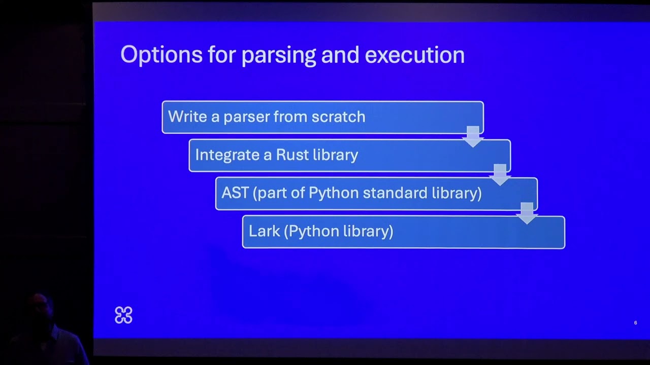 Ben Fagan &  Mikhail Medvedev: Building an expression parser in Python @ PyCon Ireland 2024