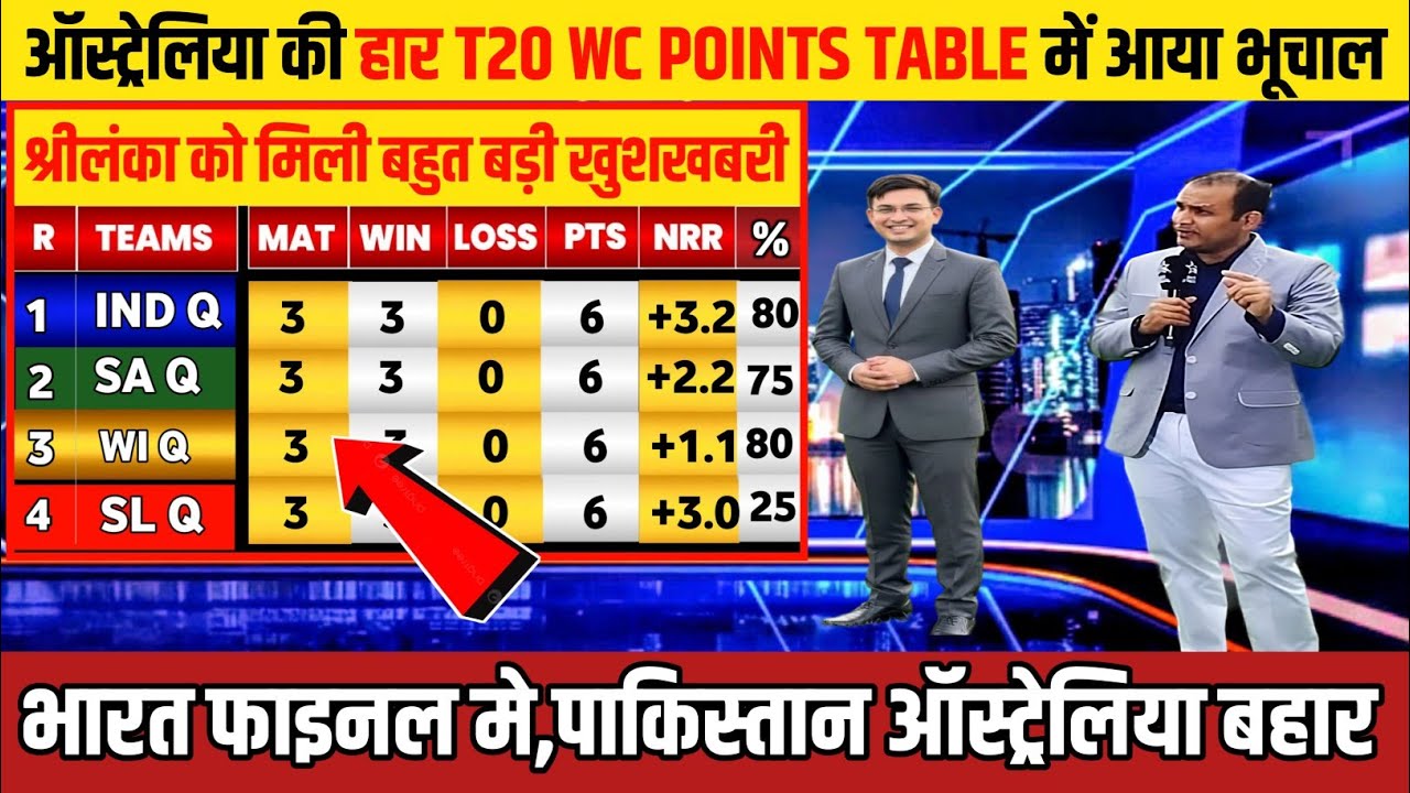 T20 WORLD CUP POINTS TABLE 2026 श्रीलंका की जीत ऑस्ट्रेलिया की हार पॉइंट टेबल में मचा बवाल aus vs sl