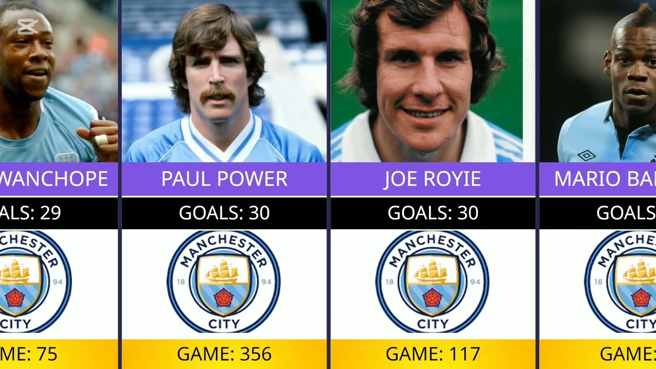All-Time Manchester City Top Scorers 🔥 | Club Legends Ranked
