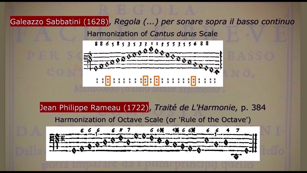 The accompaniment of Frescobaldi's canzonas for bass solo and basso continuo (1)