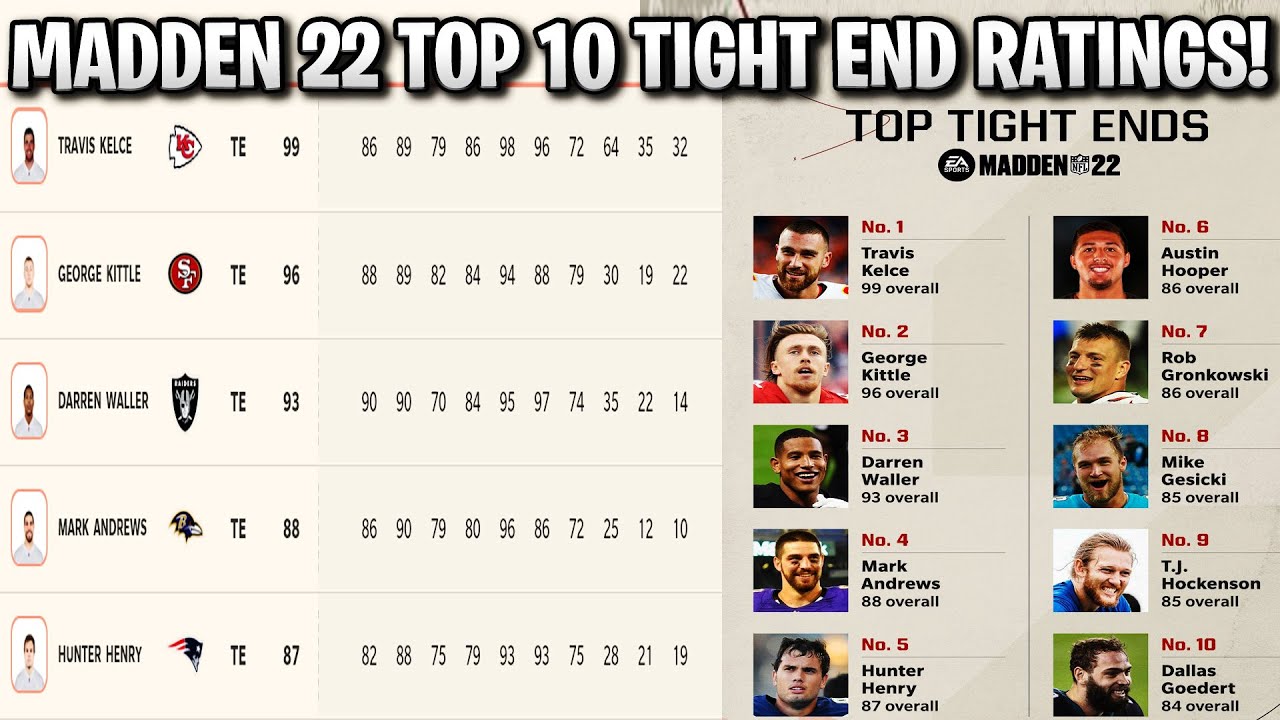 MADDEN 22 TOP 10 TIGHT END RATINGS! 99 TRAVIS KELCE! | MADDEN 22