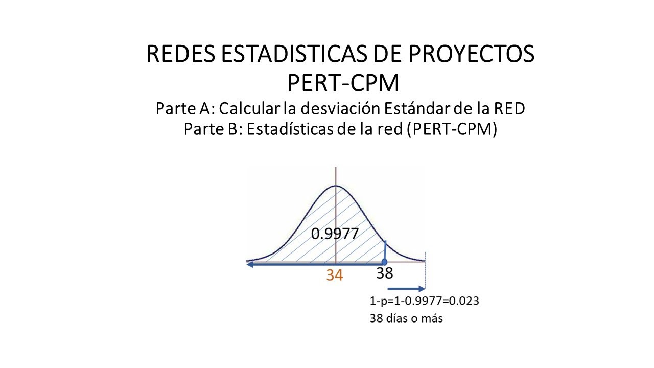 Redes PERT CPM parte B estadísticas de la red