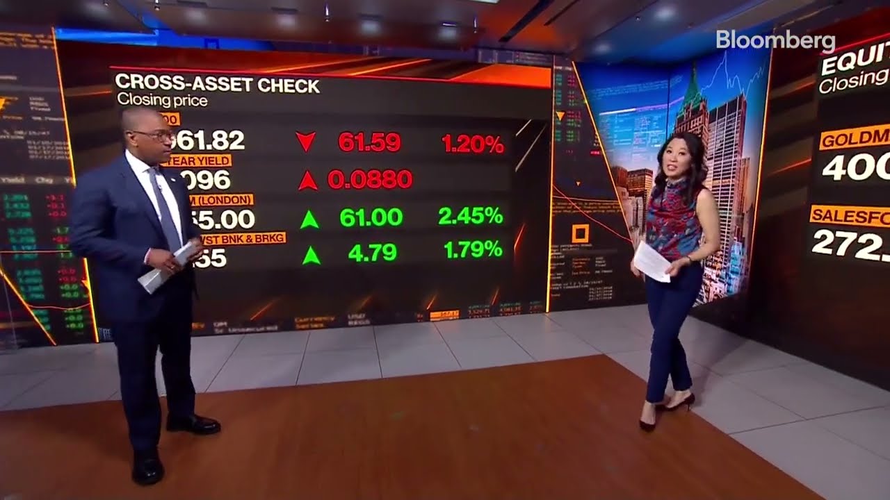 Stocks Drop ahead of Fed Speak | Daily Stock Market Wrap 04/15