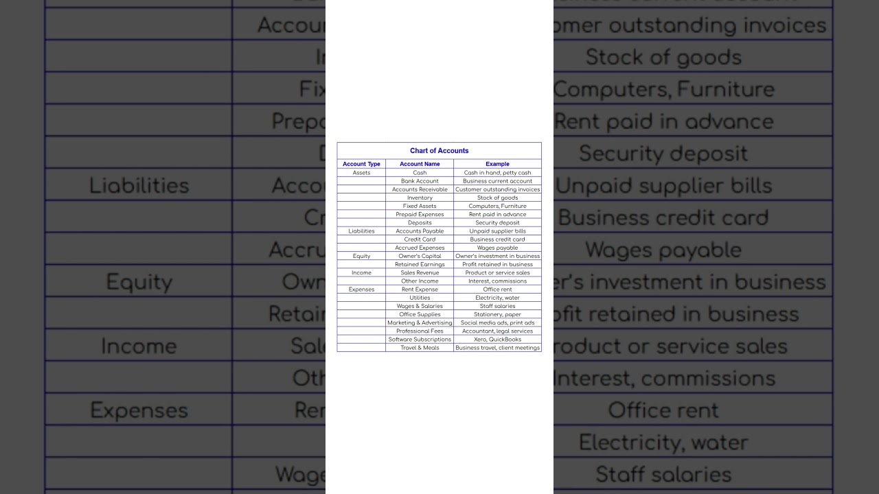 Chart of Accounts Explained | Accounting Basics for Beginners #accountantsdesk #accountingtips