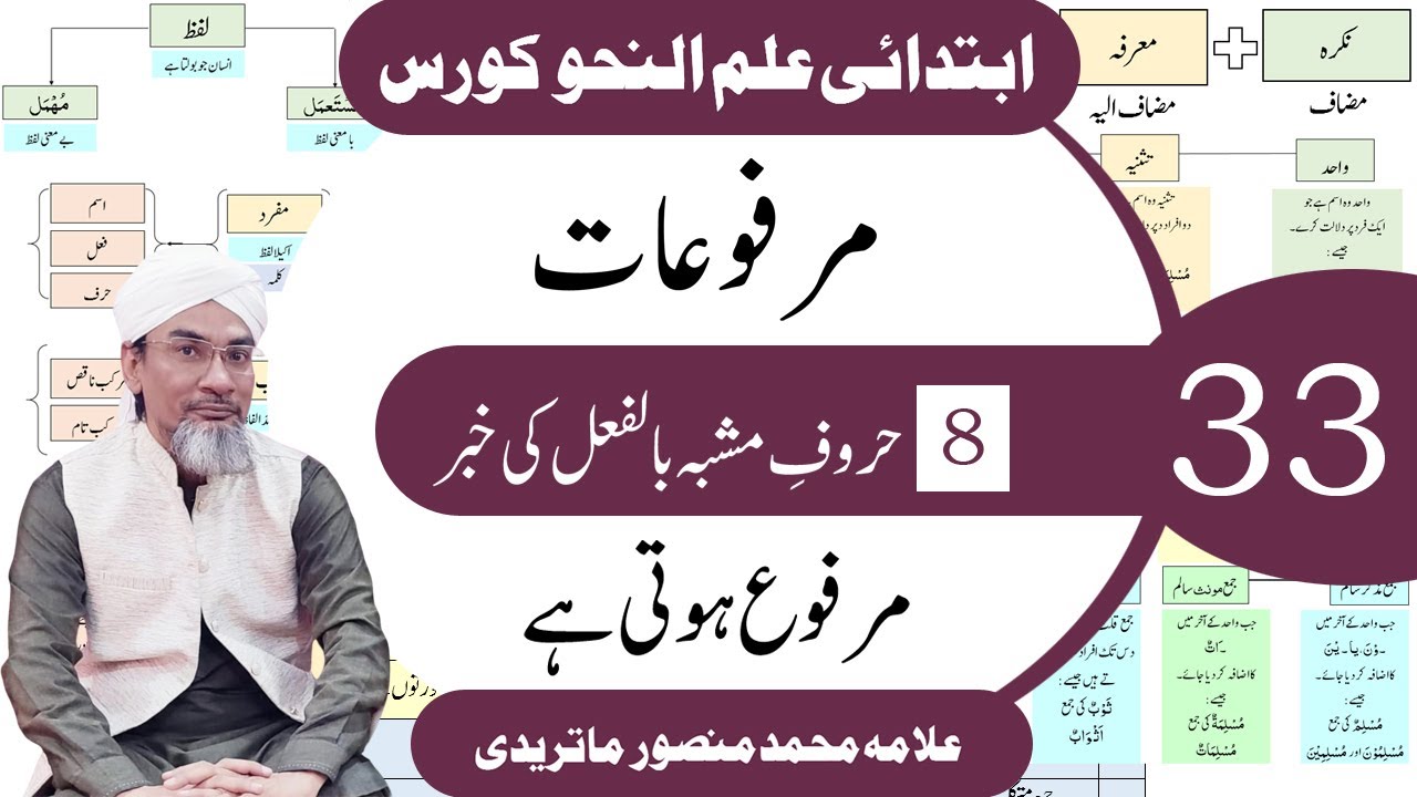 Huroof e Mushabba Bilfel | Marfo | #arabicgrammar #nahw #allama_mansoor