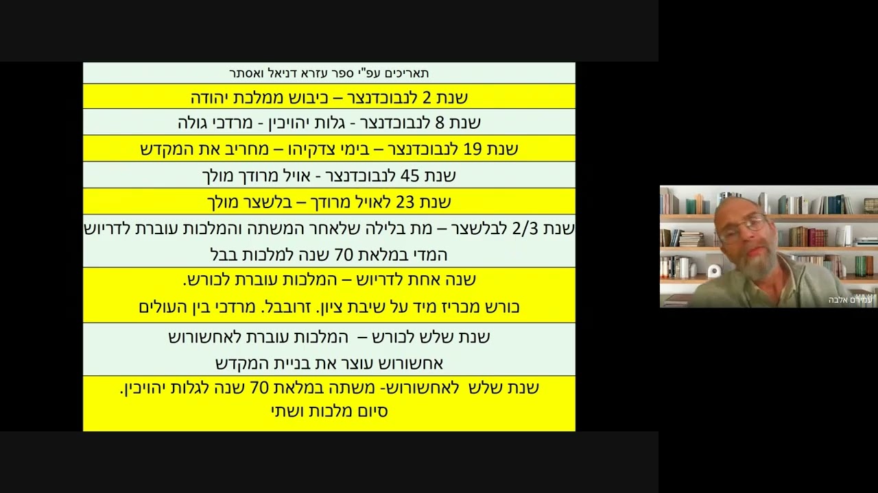 דגשים לפורים דניאל עזרא ומגילת אסתר עמירם אלבה