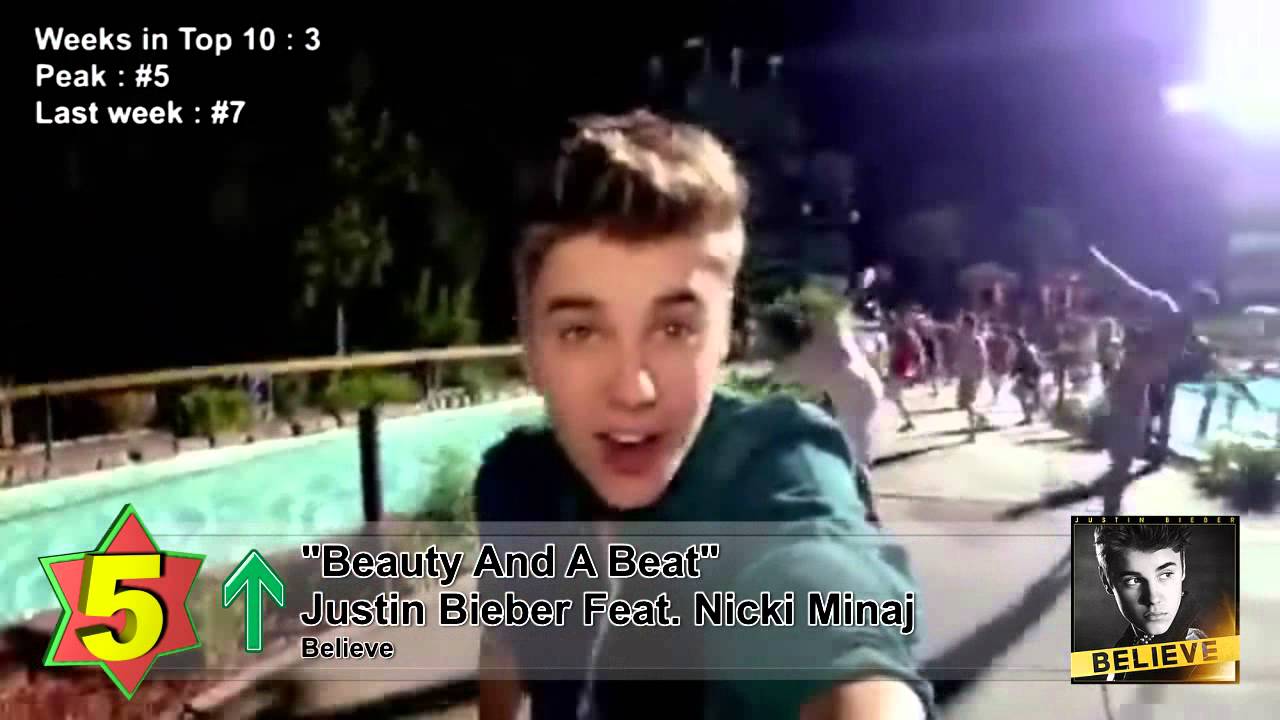 Top 10 Songs - Week Of January 5, 2013