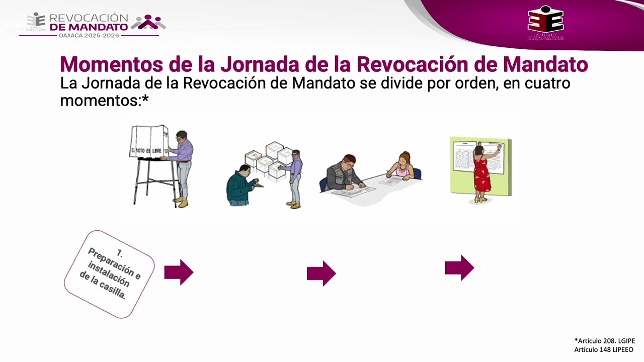 Capacitaci&oacute;n para personas observadoras del Proceso de Revocaci&oacute;n de Mandato