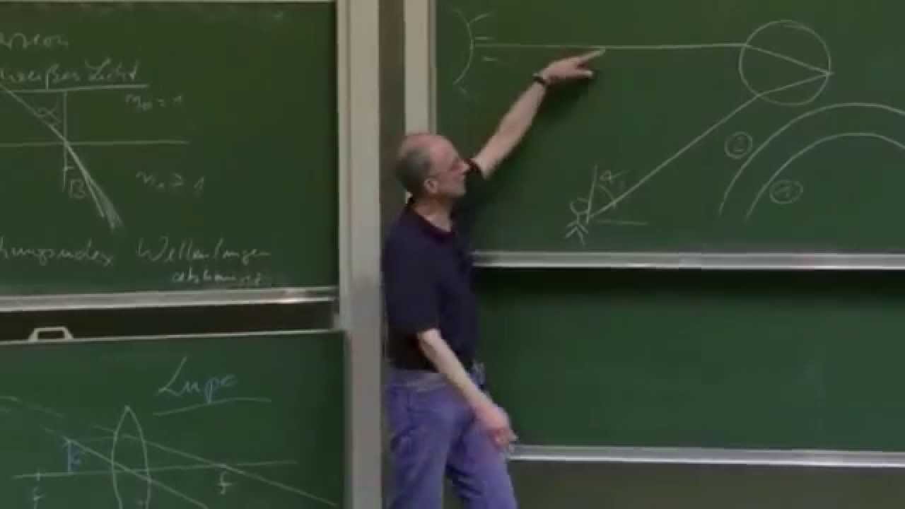 Physik II - Vorlesung 8: Dispersion