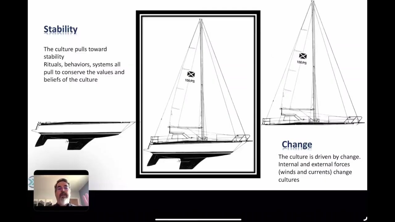 Behavior Artifacts and Change