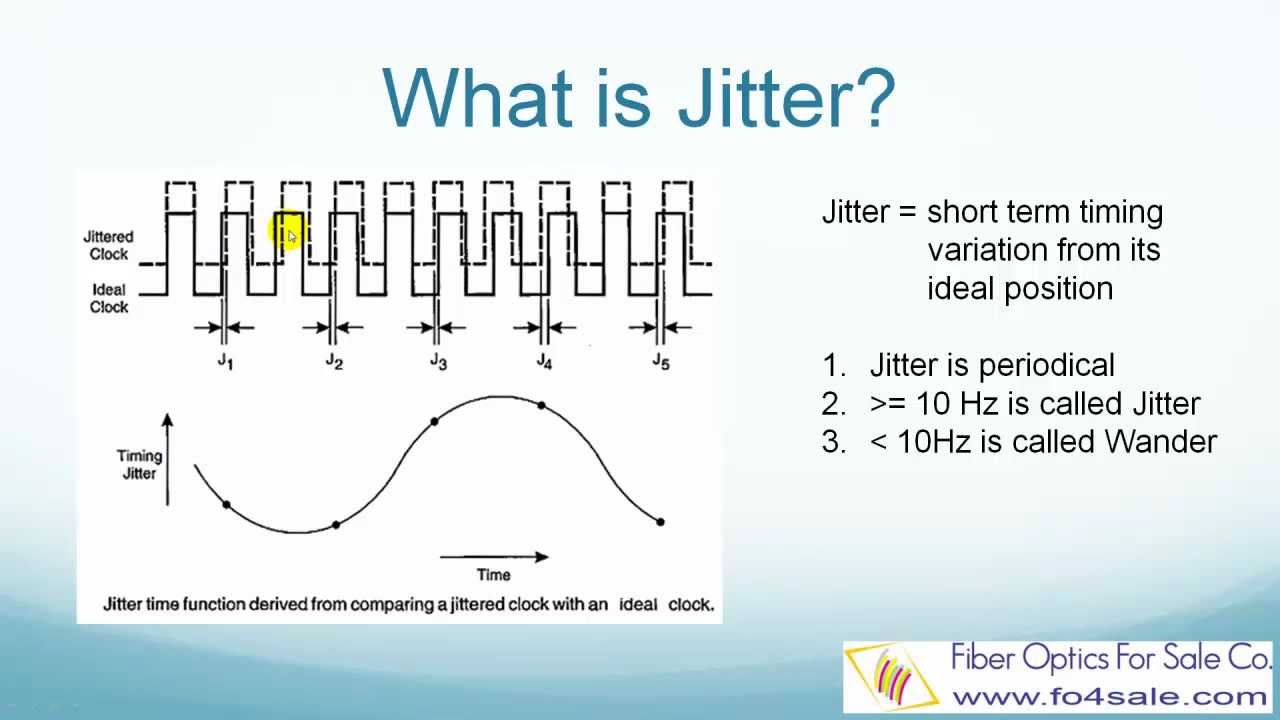 What is Jitter in Fiber Optic Telecom Systems?