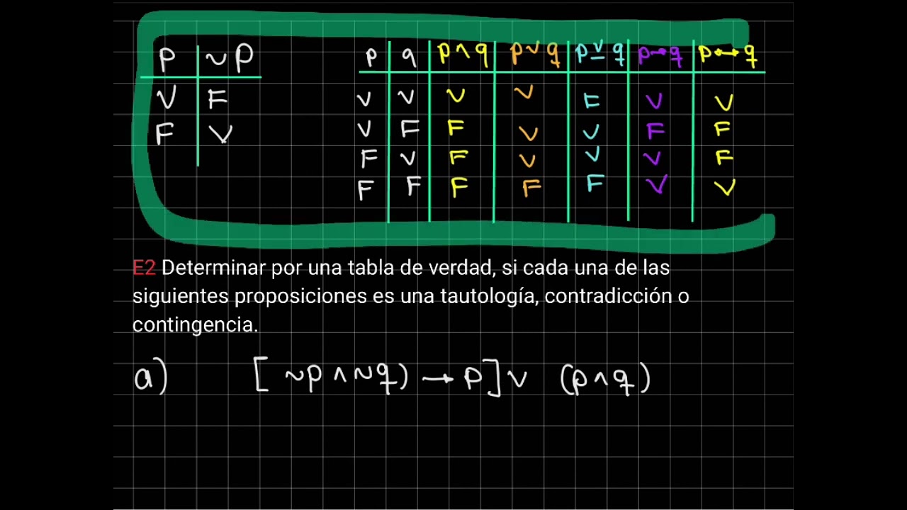 1  Lógica.  Proposiciones y tablas de verdad