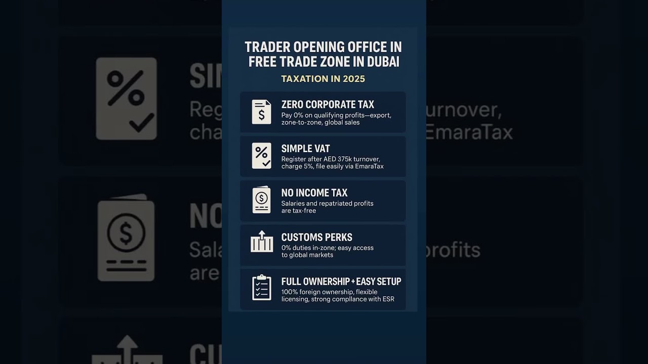 Dubai Free Zone 2025 🚀 Zero Tax Business Setup Explained!