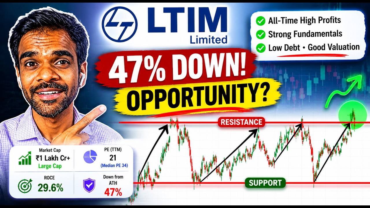 Рекордная прибыль... но акции упали на 47%! | LTIM | Анализ акций LTM #ltimindtree #LTM