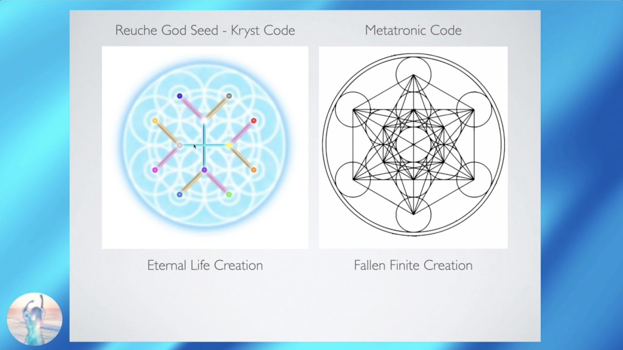 Timewave Spirals - The Coming Separation of the Timewave Spiral Templates in Nov 2023