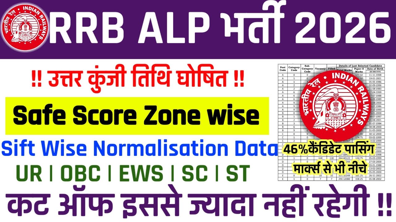 RRB ALP 2026🔥 | SAFE SCORE FOR CBT 2 | ALP CUT OFF 2026 | ZONE WISE CUT OFF | #alp2026