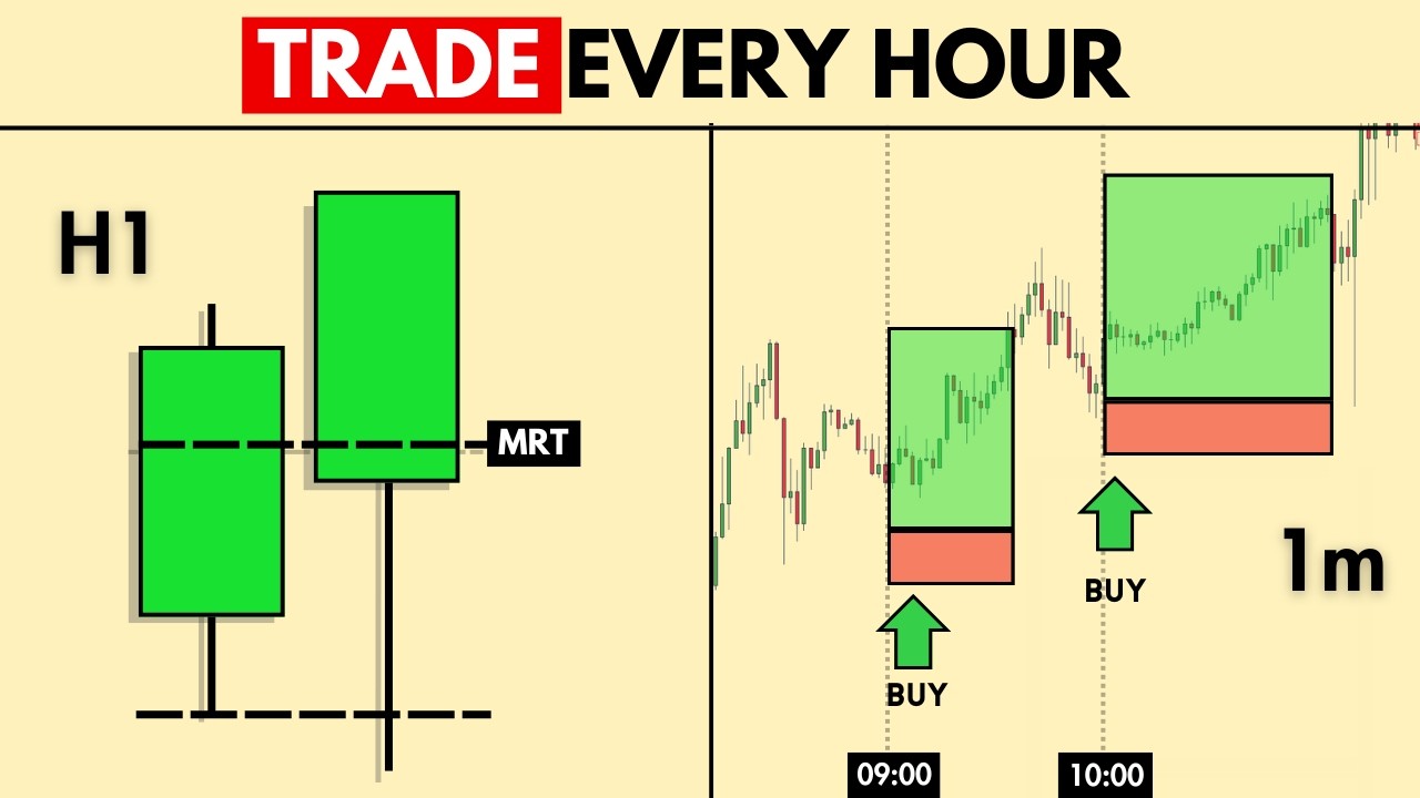 How I Trade The ONE hour candle - hourly macro close ($500/hr)