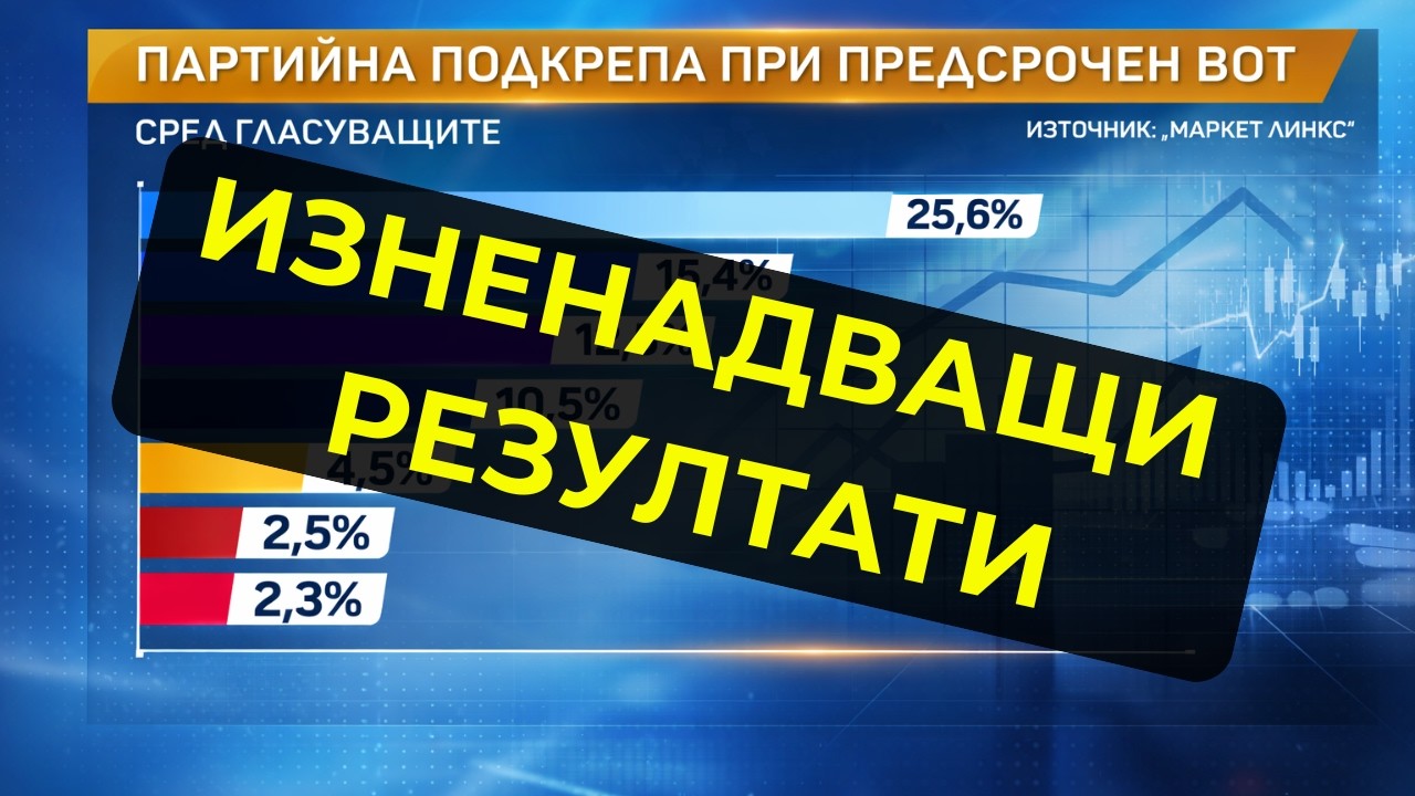 ПЪРВИТЕ данни за предсрочния ВОТ са ТУК!