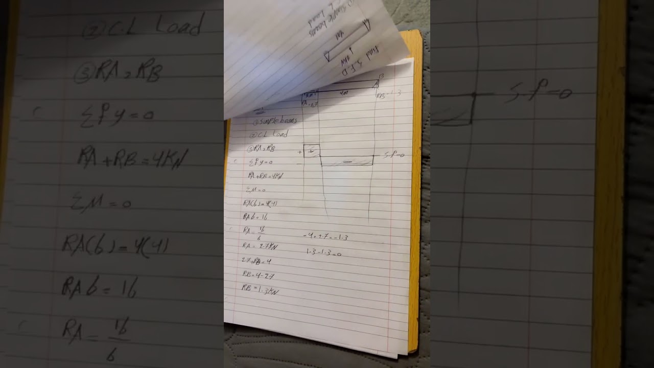 مقاومة (2) simple beams 