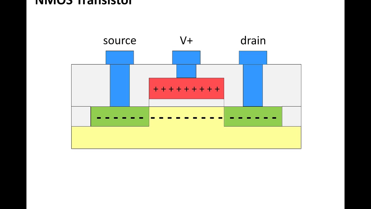 CMOS Transistors