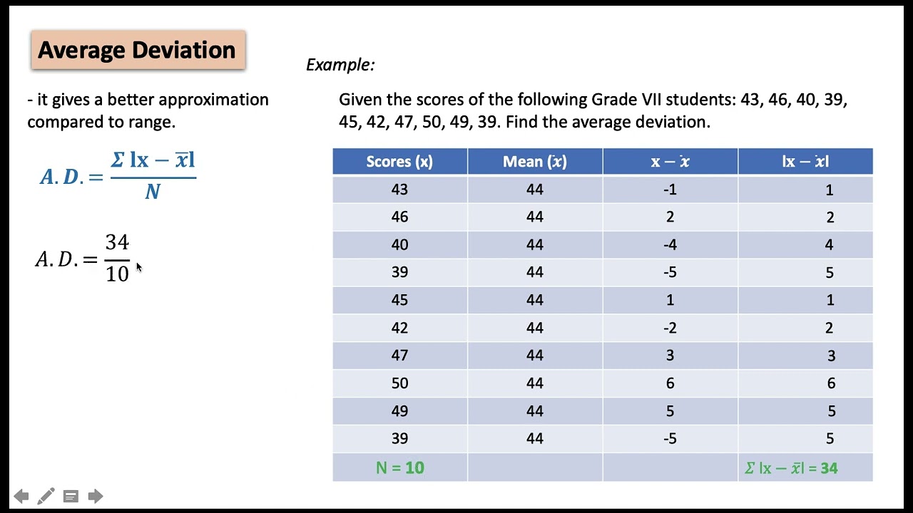 Measures of Variability (Ungrouped Data)