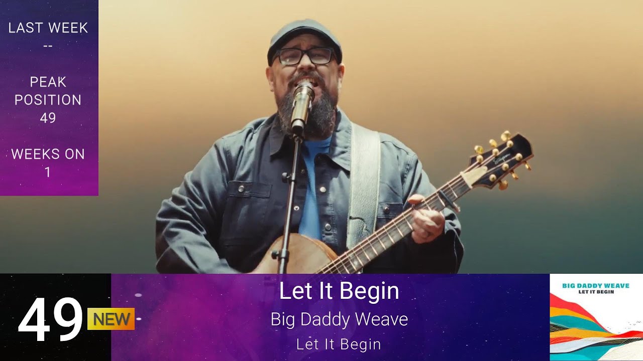 Billboard Hot Christian Songs | Top 50 Christian Songs Of The Week- (08/17/2024)