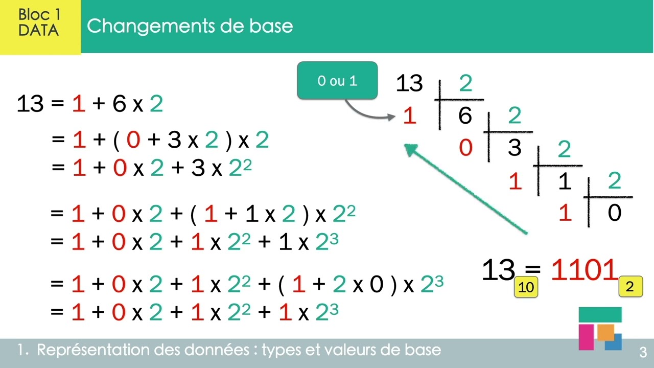 Changements de base. Part.1