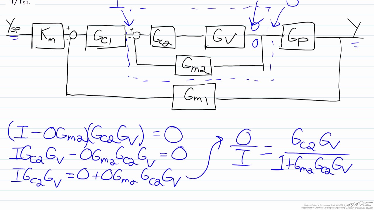 Transfer Functions for Cascade Control Using a Block Diagram