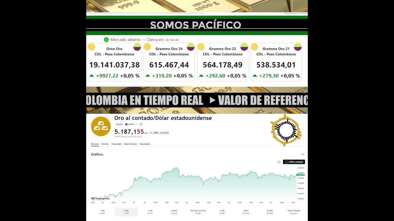 🔴PRECIO DEL ORO en Colombia HOY ▶️ Cotización EN TIEMPO REAL