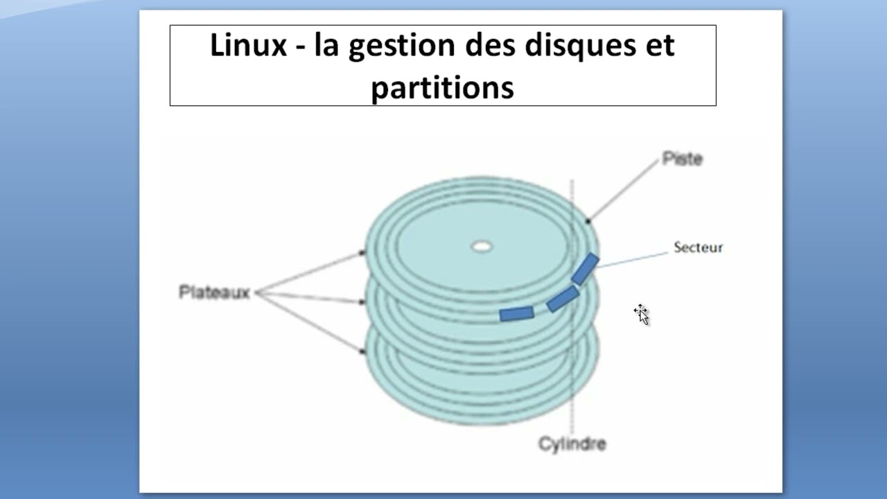14-Linux   la gestion des disques et partitions