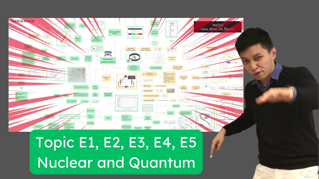 Revising 𝐍𝐮𝐜𝐥𝐞𝐚𝐫 𝐚𝐧𝐝 𝐐𝐮𝐚𝐧𝐭𝐮𝐦 with a mindmap - IB Physics Topic E