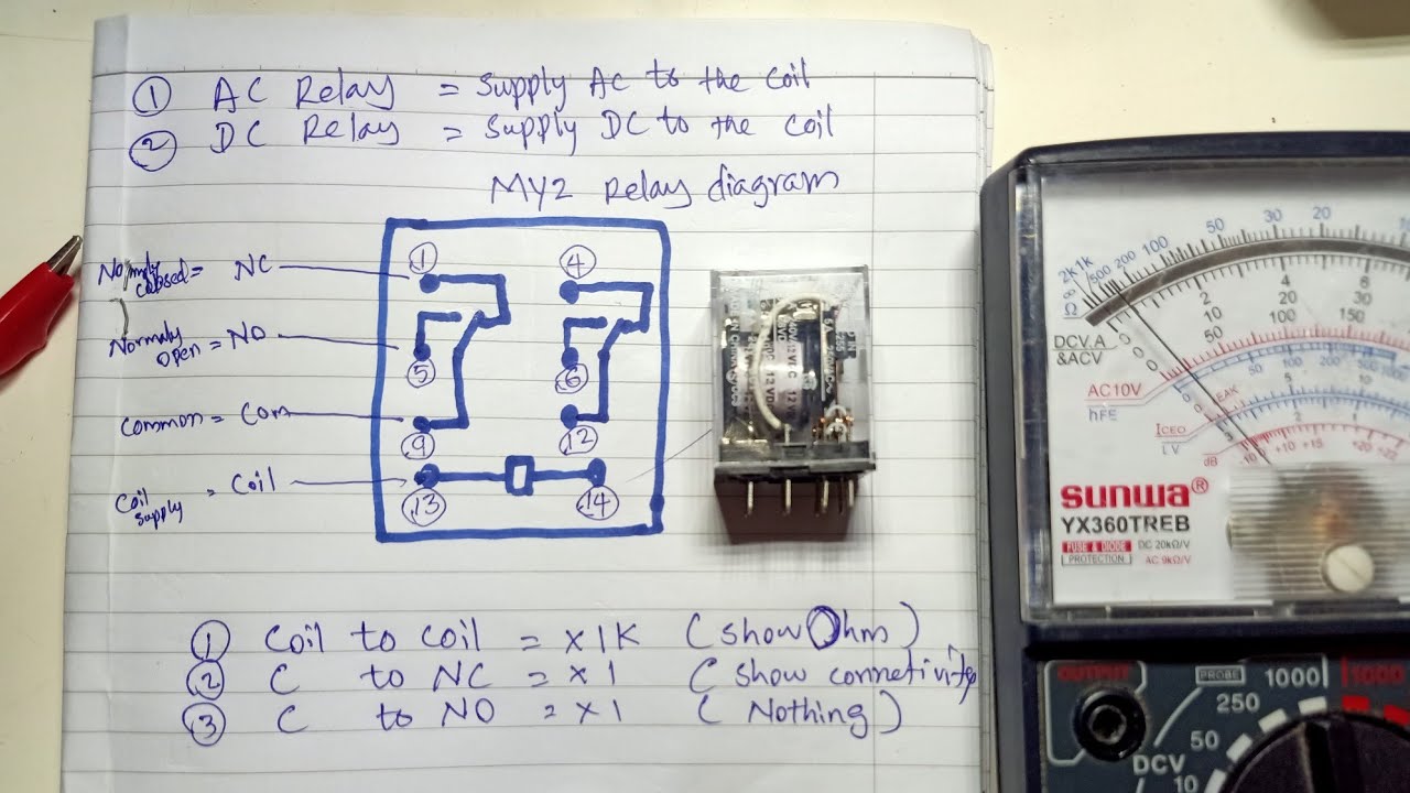 how to use MY2 Relay