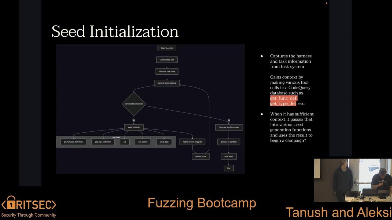 RITSEC General Meeting | Week 3