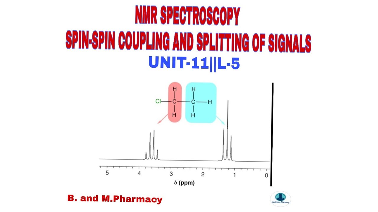 Spin-Spin Coupling and Splitting of signals. B. and M. Pharmacy