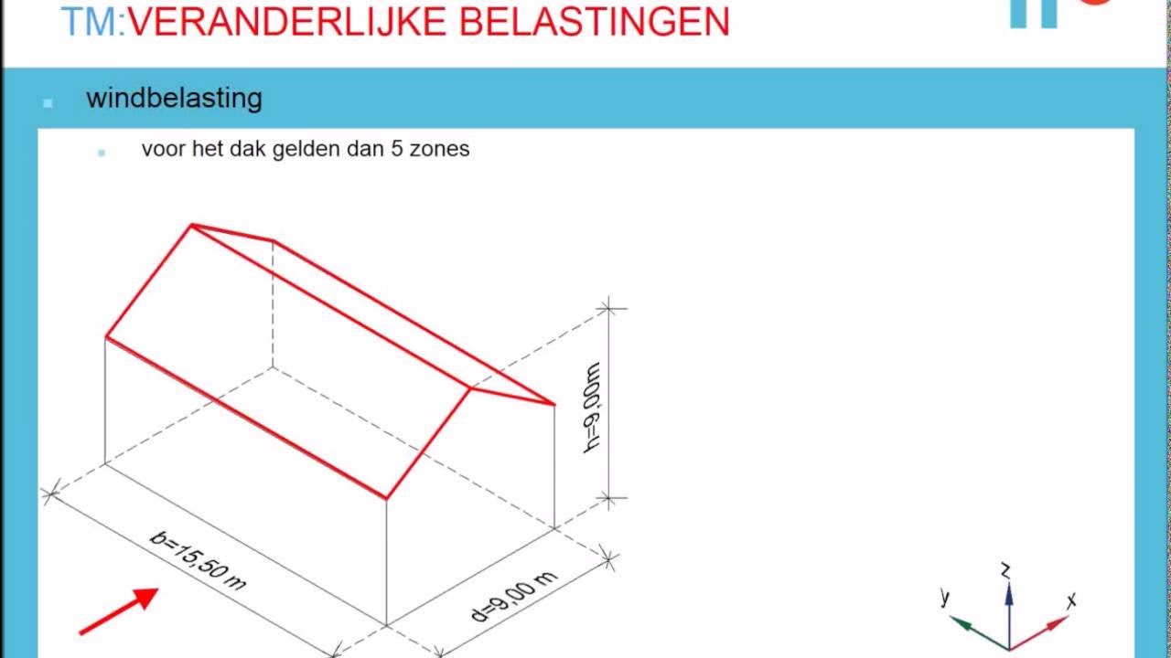Construeren - Veranderlijke belastingen