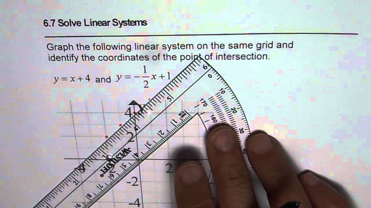 Solve Linear System by Graphing Slope Intercept Form of Equations - EDEXCEL - GCSE - SAT