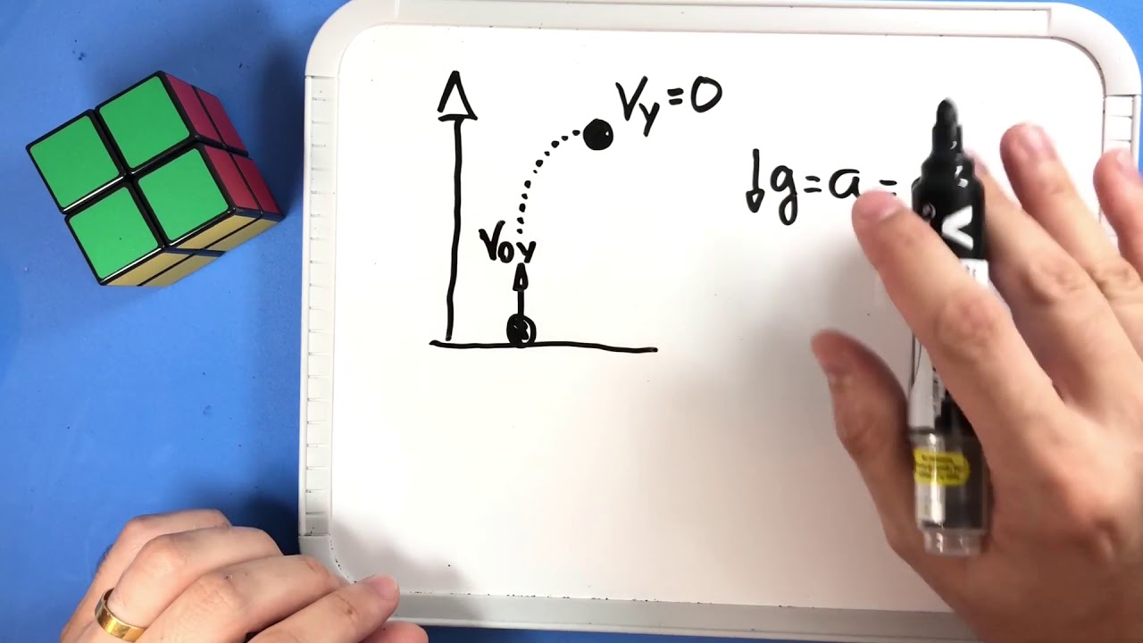 17 - Movimento Vertical no Vácuo