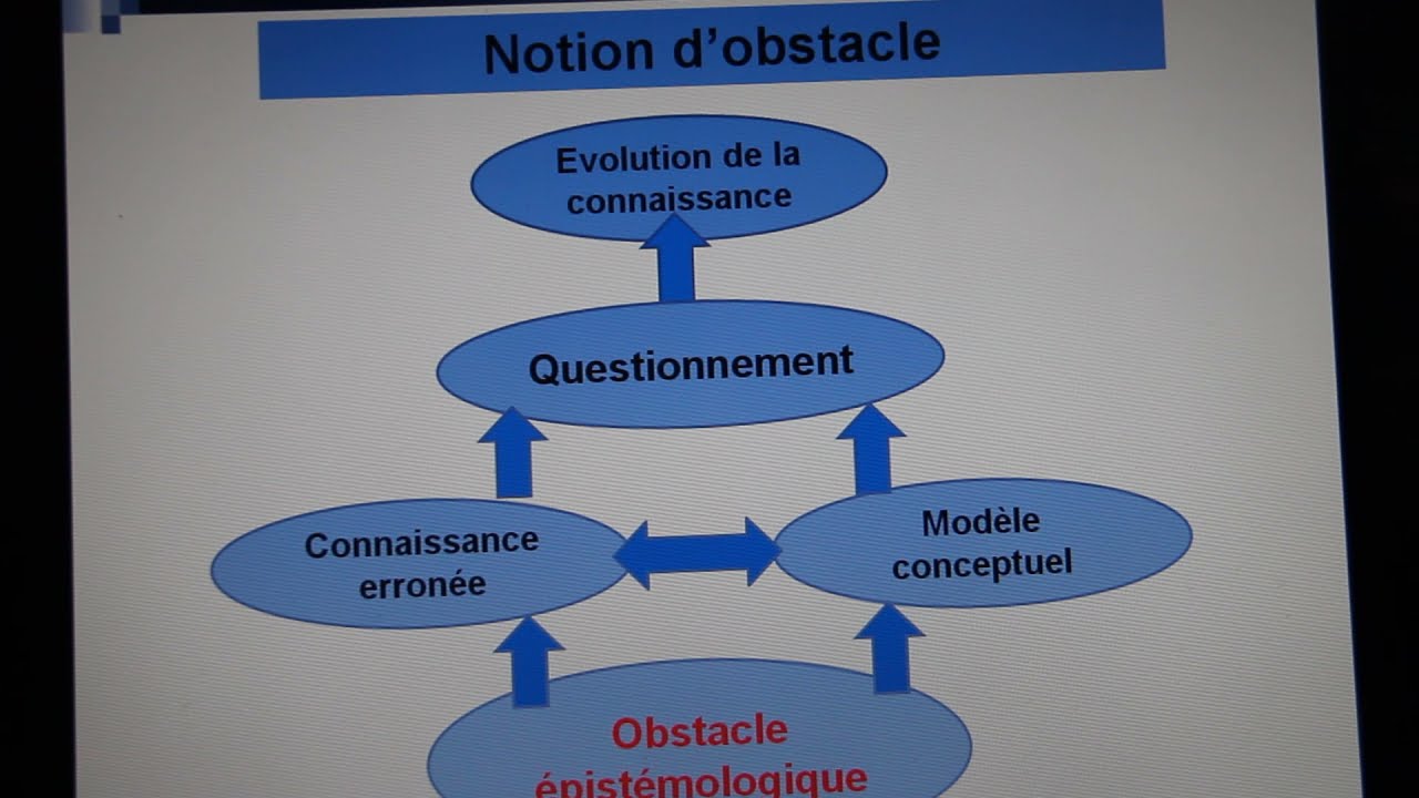 Notion d'obstacle