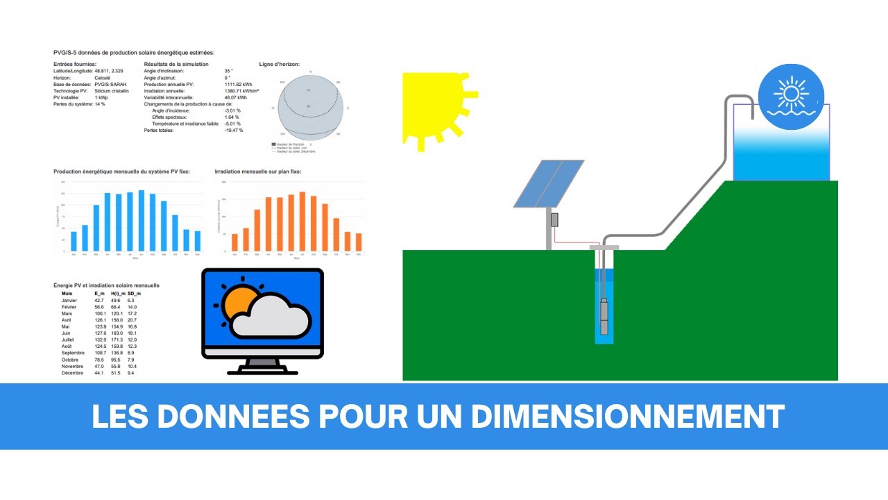 💧 Pompage solaire | Les données d'entrée pour un dimensionnement