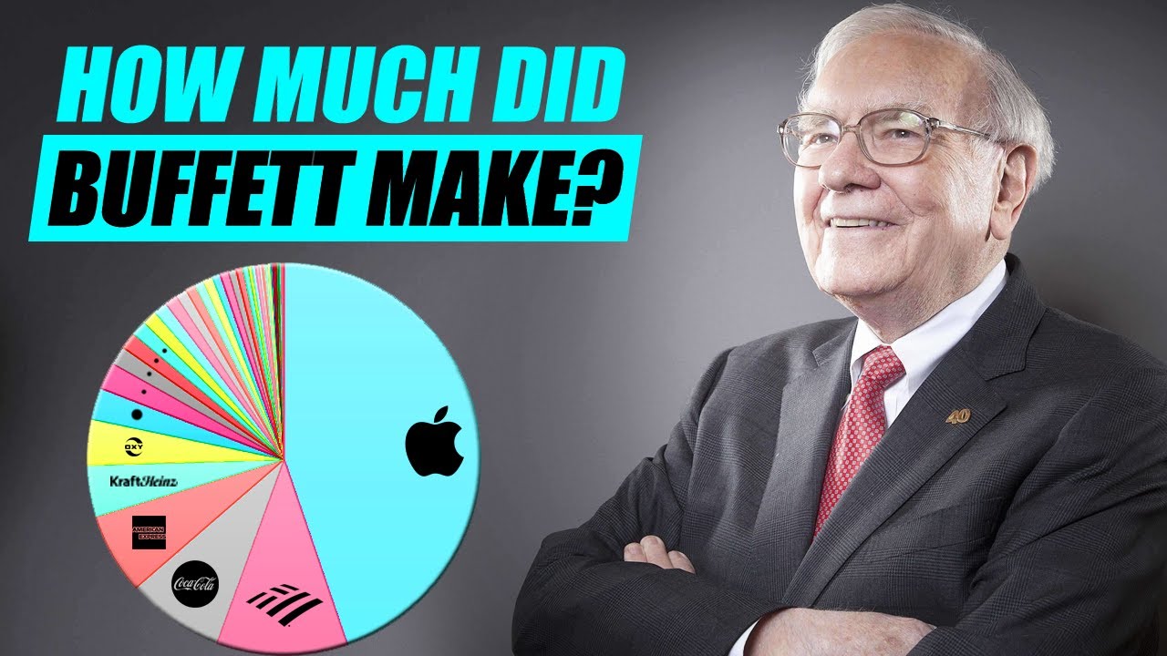 Buffett's Five Biggest Positions