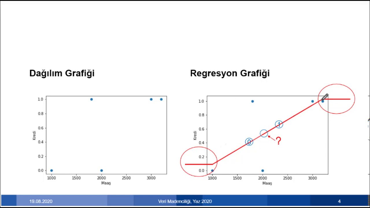 10- Lojistik Regresyon Analizi ve Uygulaması