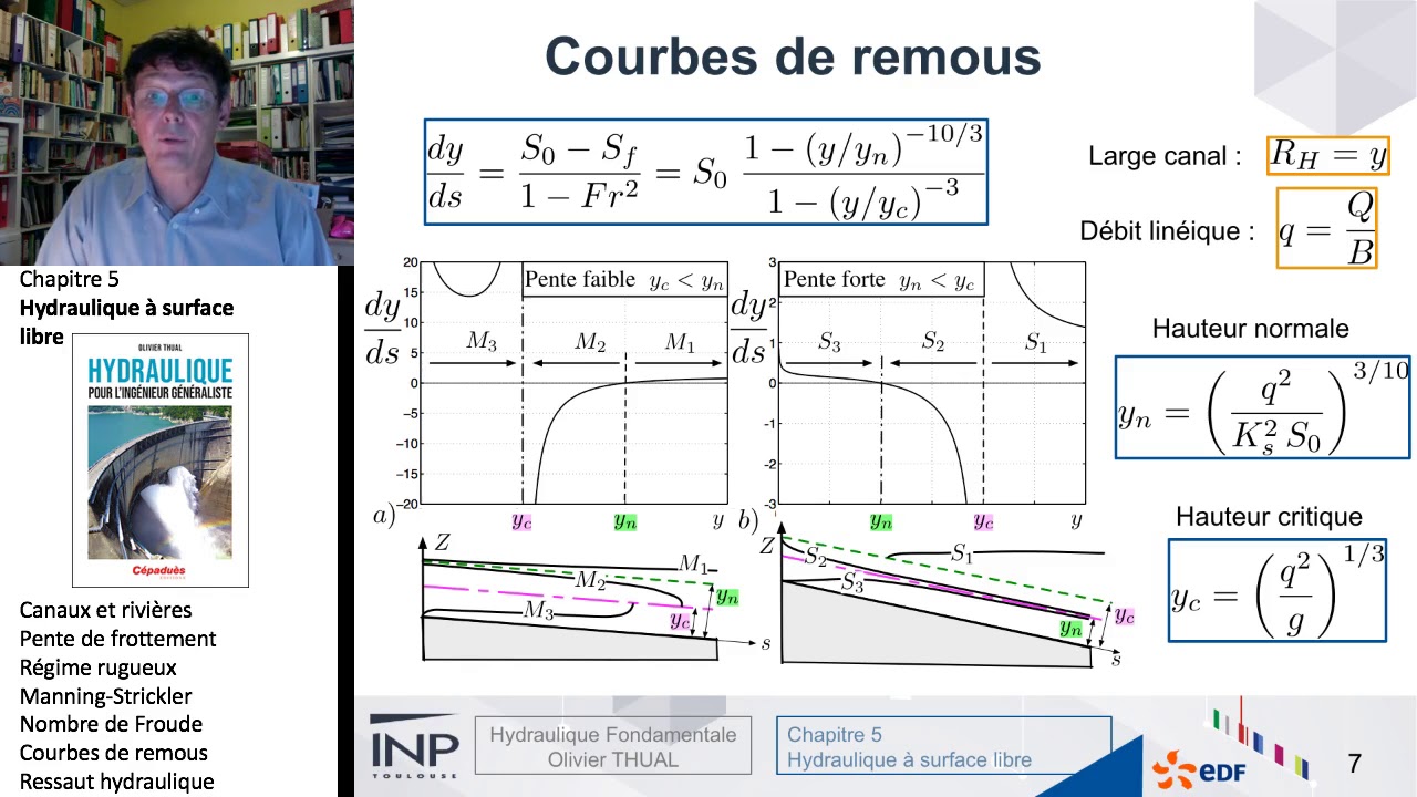 Chapitre 5 : Hydraulique à surface libre. 6-Courbes de remous