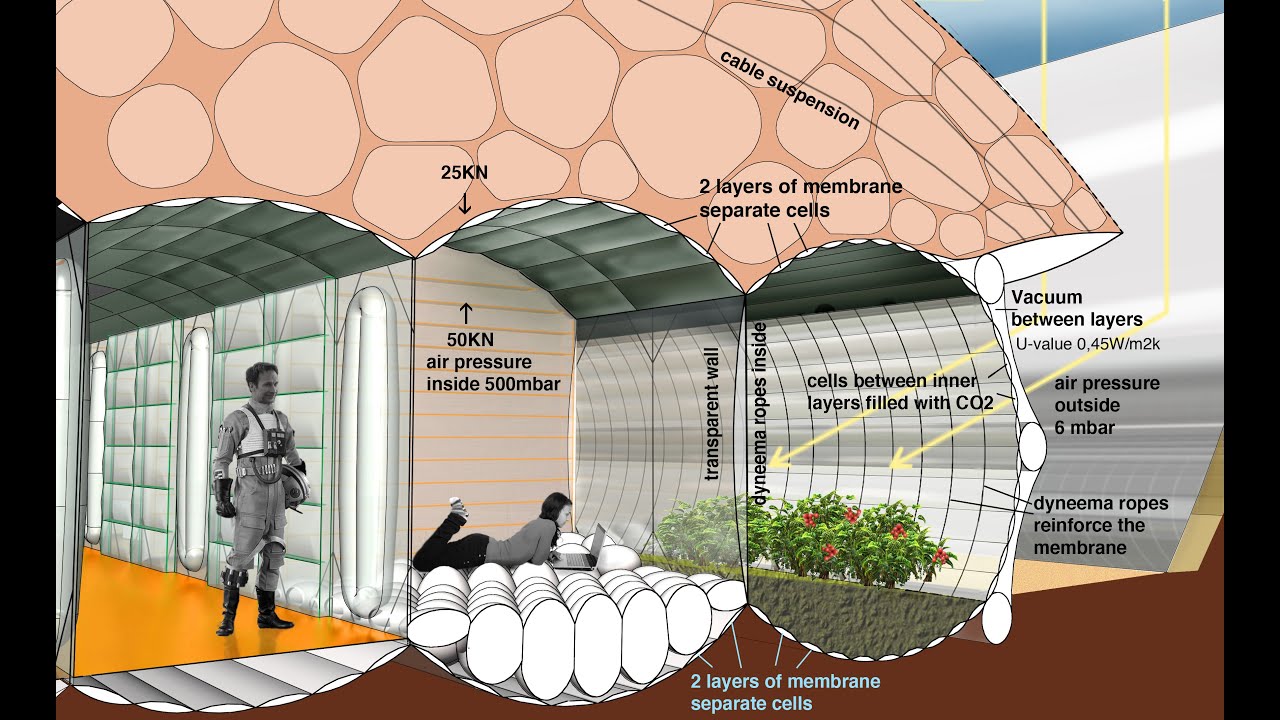 inflatable Mars habitat and Lunar base