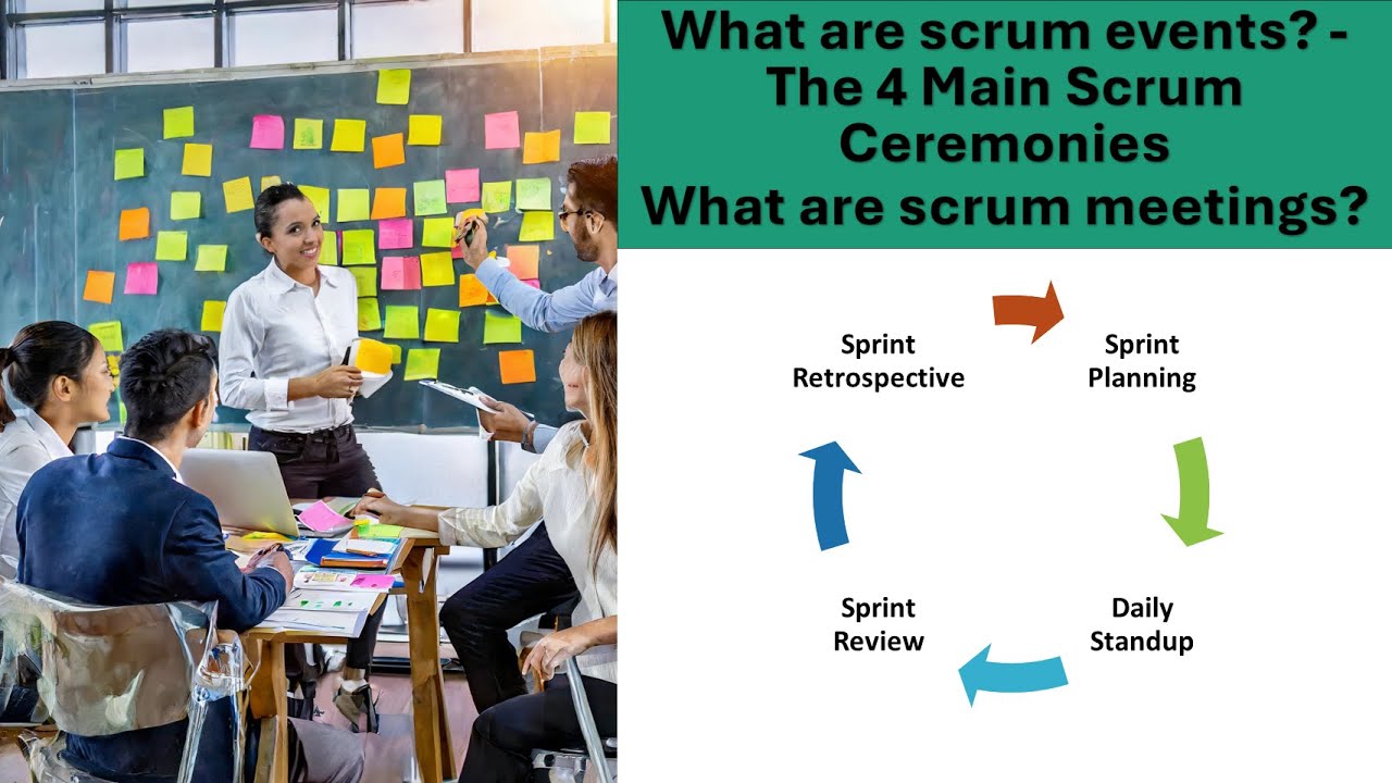 What are scrum events? The 4 Main Scrum Ceremonies - What are scrum meetings?