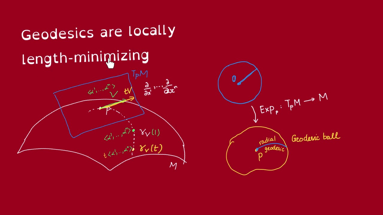 Geodesics are locally length-minimizing (part 1)