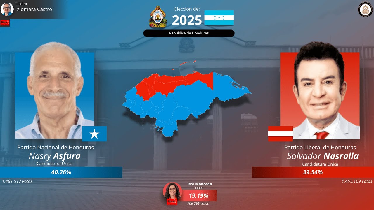 Todas las elecciones presidenciales de Honduras (1840-2025) [REMAKE]