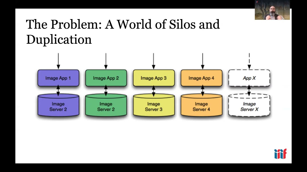 Introduction to IIIF (Annual Conference June 2021)